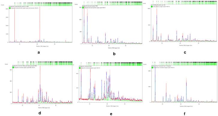 https://cdn.ncbi.nlm.nih.gov/pmc/blobs/e8f7/9963305/eaa3524f6701/pharmaceuticals-16-00257-g003.jpg