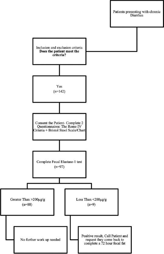 https://cdn.ncbi.nlm.nih.gov/pmc/blobs/e8f8/12063964/829a5cf10670/SJMMS-13-99-g001.jpg
