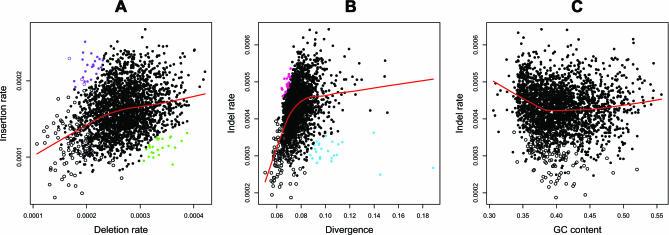 https://cdn.ncbi.nlm.nih.gov/pmc/blobs/e8f8/1994979/ac14812a962a/pcbi.0030176.g002.jpg