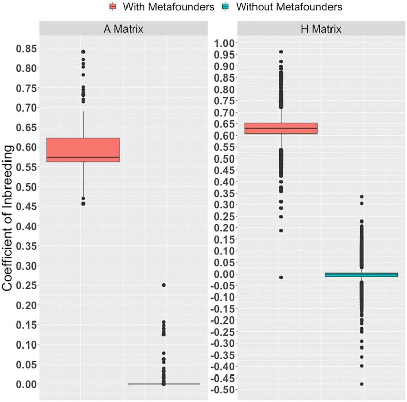 https://cdn.ncbi.nlm.nih.gov/pmc/blobs/e8f8/7793833/145bec6ccadd/fgene-11-556399-g001.jpg