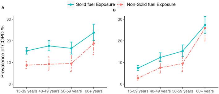 https://cdn.ncbi.nlm.nih.gov/pmc/blobs/e8f8/8727436/680cd042e39c/fmed-08-757333-g0002.jpg