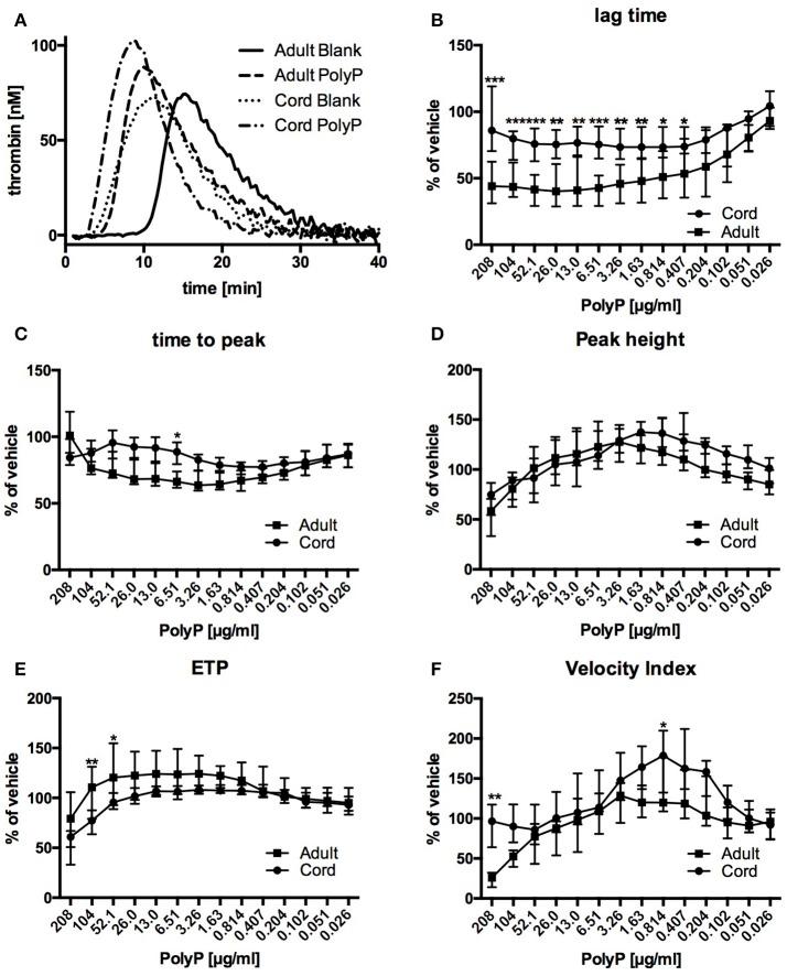 https://cdn.ncbi.nlm.nih.gov/pmc/blobs/e8fa/5609555/7406d431a472/fphys-08-00586-g0002.jpg