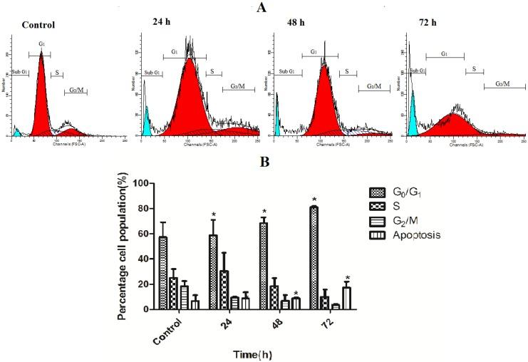 https://cdn.ncbi.nlm.nih.gov/pmc/blobs/e8fb/6270824/27b12c751aba/molecules-19-09478-g006.jpg