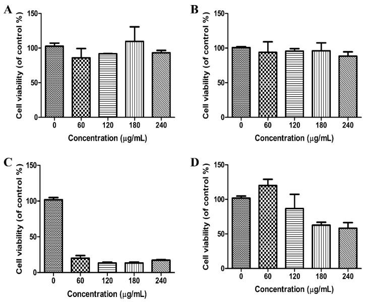 https://cdn.ncbi.nlm.nih.gov/pmc/blobs/e8fd/5551774/26dae8252192/materials-10-00731-g004.jpg
