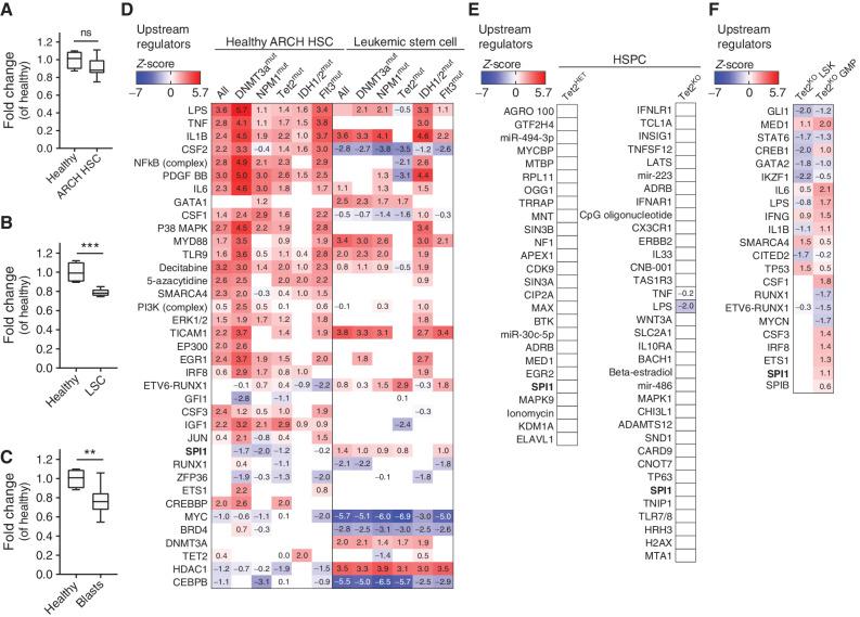 https://cdn.ncbi.nlm.nih.gov/pmc/blobs/e8fd/9894728/513b42cf0c5e/444fig1.jpg