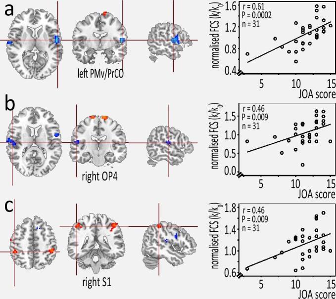 https://cdn.ncbi.nlm.nih.gov/pmc/blobs/e8fe/4404678/3f199bbfecbb/srep09975-f3.jpg