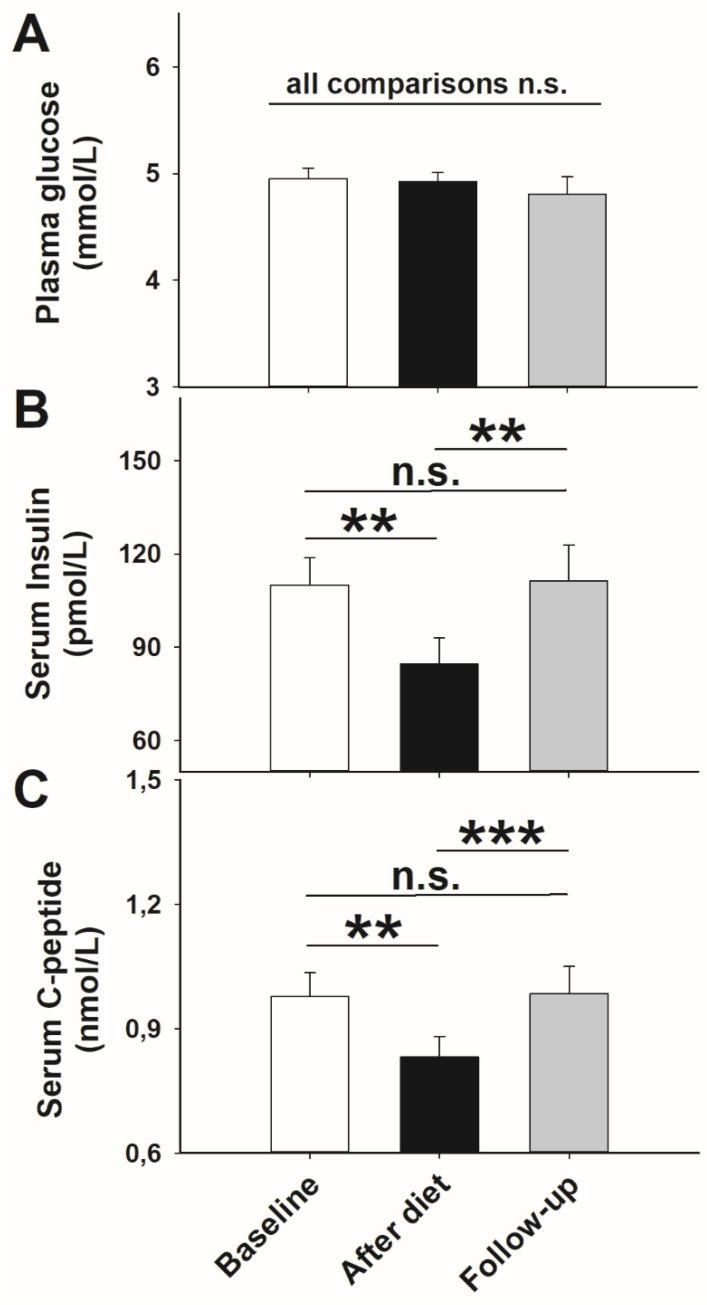 https://cdn.ncbi.nlm.nih.gov/pmc/blobs/e900/8541113/16d3f2bee4e0/nutrients-13-03433-g002.jpg