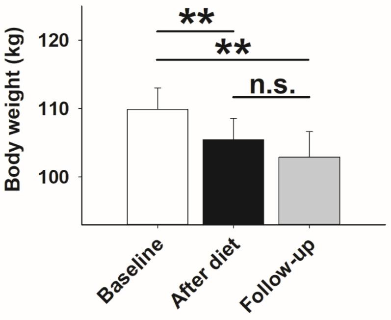 https://cdn.ncbi.nlm.nih.gov/pmc/blobs/e900/8541113/65a0c2638926/nutrients-13-03433-g001.jpg