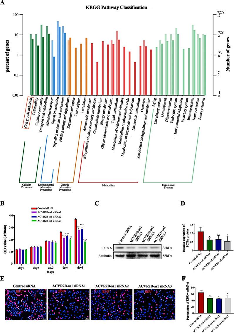 https://cdn.ncbi.nlm.nih.gov/pmc/blobs/e902/11387566/e3c45c5fe25e/18_2024_5414_Fig2_HTML.jpg
