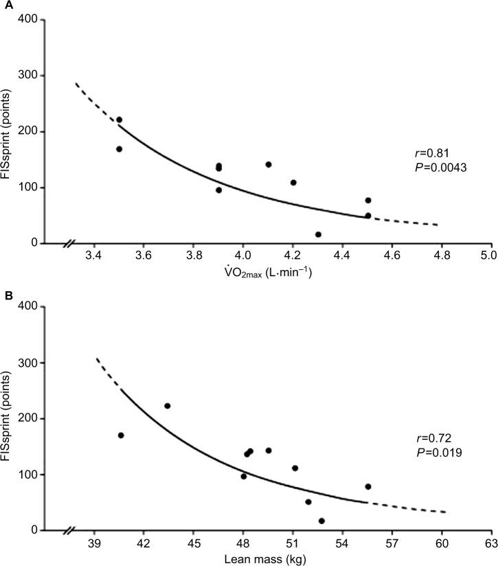https://cdn.ncbi.nlm.nih.gov/pmc/blobs/e903/5110205/8e71e15ddc1c/oajsm-7-153Fig1.jpg