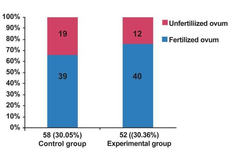 https://cdn.ncbi.nlm.nih.gov/pmc/blobs/e906/3866534/3544352bf4ee/Cell-J-15-310-g04.jpg