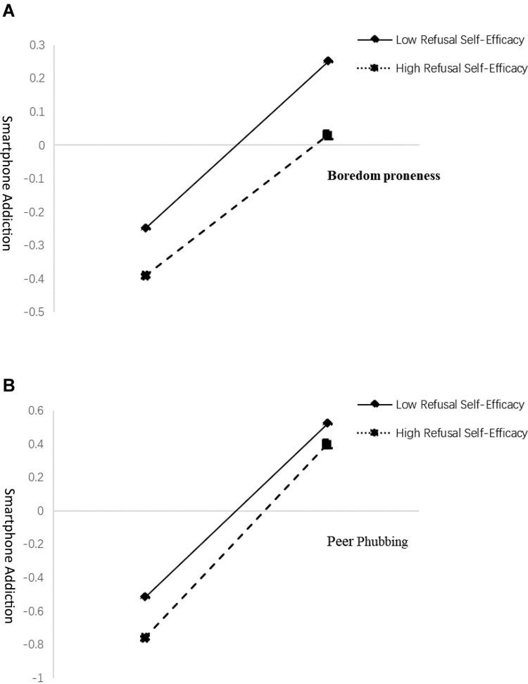 https://cdn.ncbi.nlm.nih.gov/pmc/blobs/e907/8536884/651012c36473/PRBM-14-1725-g0002.jpg