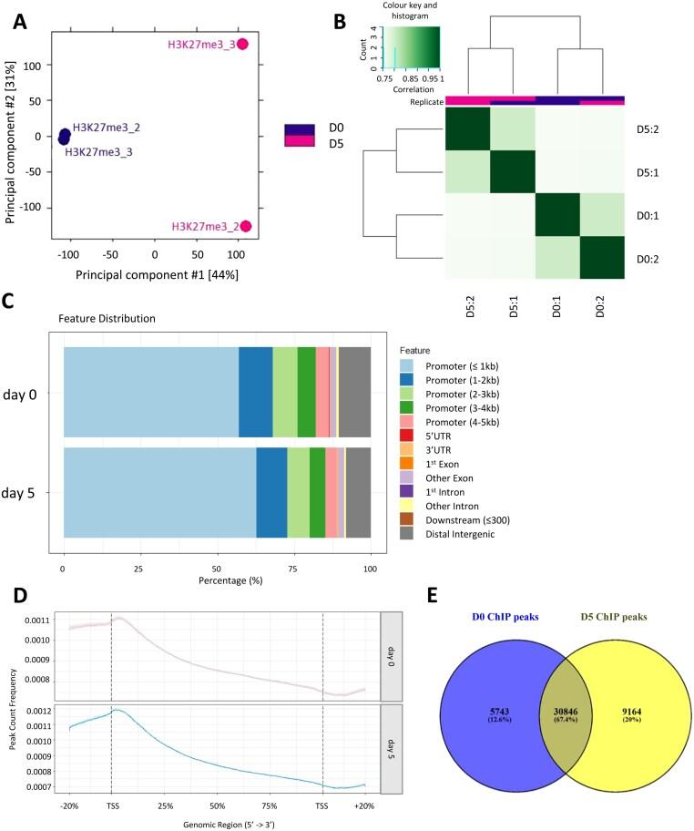 https://cdn.ncbi.nlm.nih.gov/pmc/blobs/e908/12187346/686042817eaa/erae464_fig1.jpg