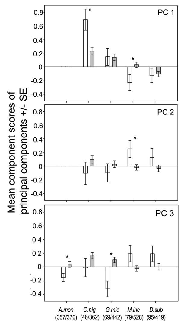 https://cdn.ncbi.nlm.nih.gov/pmc/blobs/e909/2396152/b16d10a9f73c/1472-6785-8-9-1.jpg