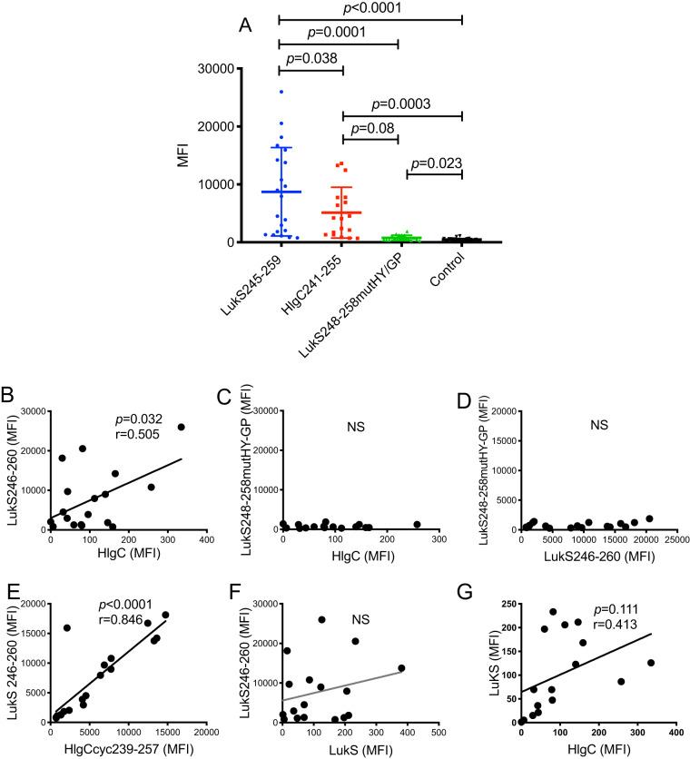https://cdn.ncbi.nlm.nih.gov/pmc/blobs/e909/7298706/70c8bd9b97a4/mBio.00460-20-f0006.jpg