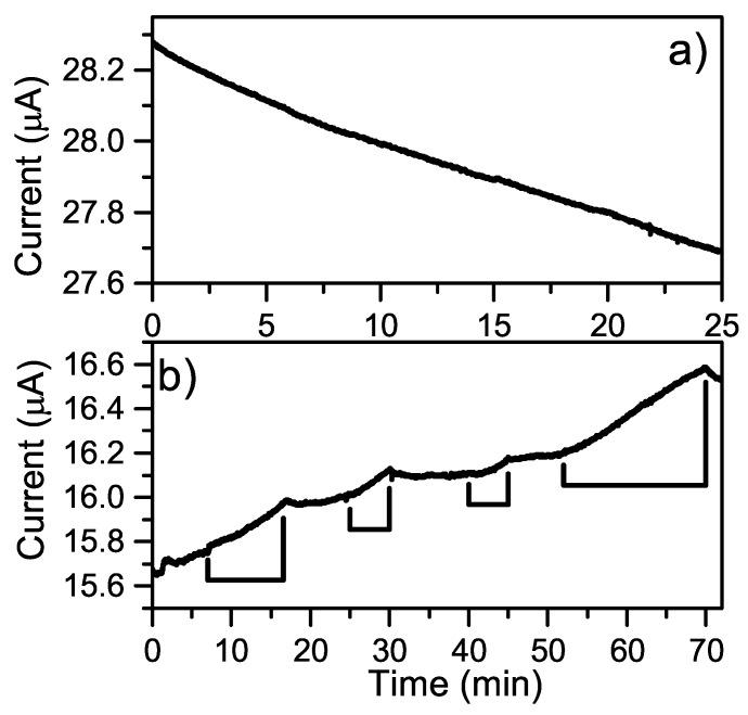 https://cdn.ncbi.nlm.nih.gov/pmc/blobs/e90b/6567372/30bf2b3a8a61/sensors-19-02214-g010.jpg