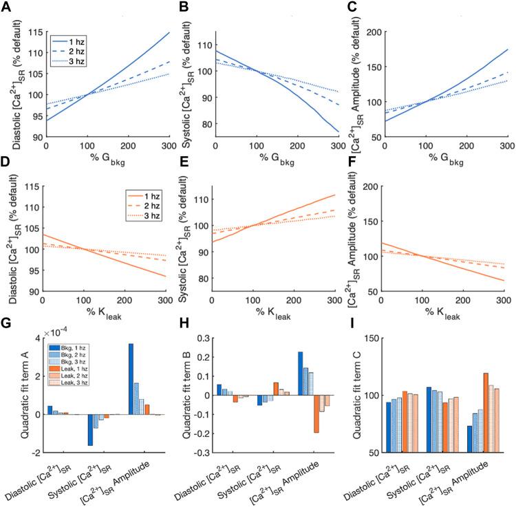 https://cdn.ncbi.nlm.nih.gov/pmc/blobs/e90e/9243544/9a07645db7cc/fphys-13-916278-g006.jpg
