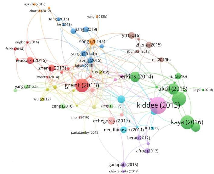 https://cdn.ncbi.nlm.nih.gov/pmc/blobs/e90e/9846604/225b1a6ef546/fpubh-10-1069172-g0006.jpg
