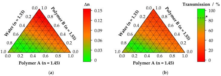 https://cdn.ncbi.nlm.nih.gov/pmc/blobs/e910/8705195/1ca7610c65d4/nanomaterials-11-03191-g009.jpg