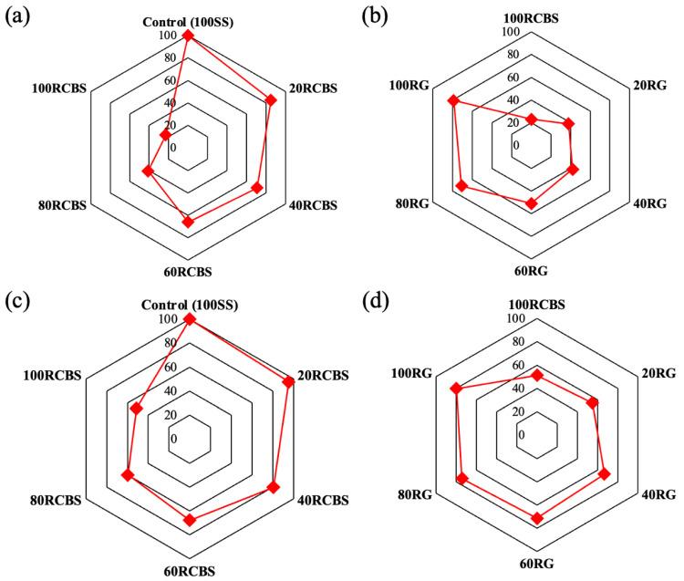 https://cdn.ncbi.nlm.nih.gov/pmc/blobs/e915/12195561/494e5607e5a1/materials-18-02838-g012.jpg