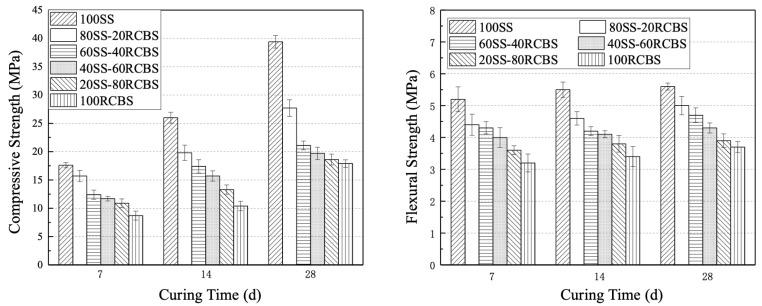 https://cdn.ncbi.nlm.nih.gov/pmc/blobs/e915/12195561/80b133d8c863/materials-18-02838-g013.jpg
