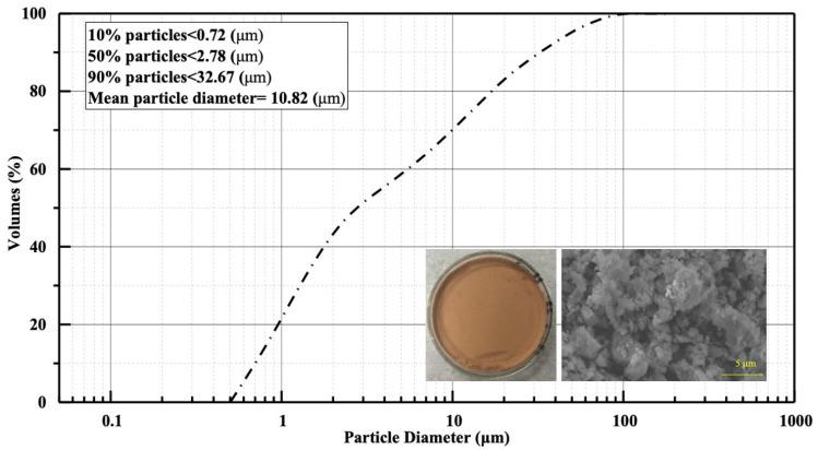 https://cdn.ncbi.nlm.nih.gov/pmc/blobs/e915/12195561/f032ab3c45e2/materials-18-02838-g001.jpg