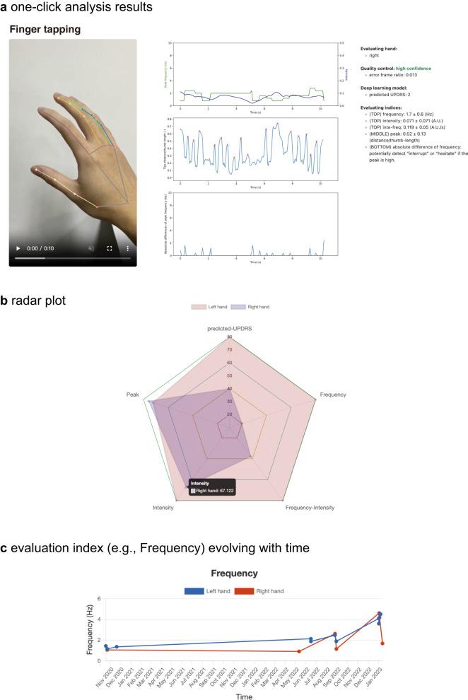 https://cdn.ncbi.nlm.nih.gov/pmc/blobs/e916/10853559/83b0571a2703/41746_2024_1022_Fig6_HTML.jpg