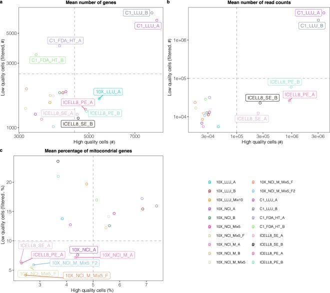 https://cdn.ncbi.nlm.nih.gov/pmc/blobs/e919/7854649/4f32e73b9d36/41597_2021_809_Fig5_HTML.jpg