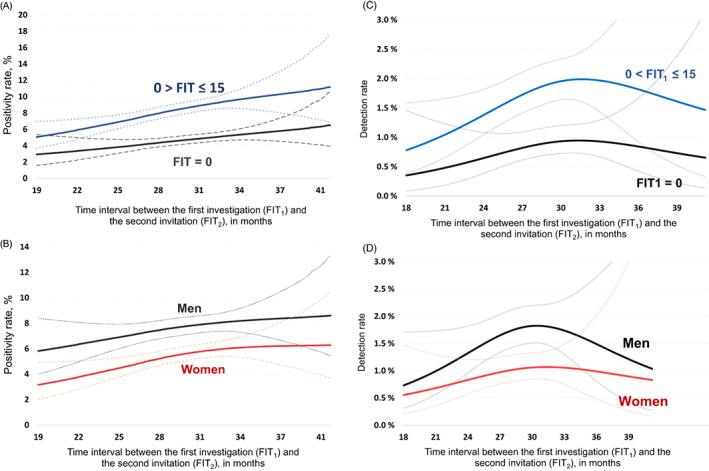 https://cdn.ncbi.nlm.nih.gov/pmc/blobs/e91a/10098820/7f226af32d83/IJC-152-1414-g002.jpg