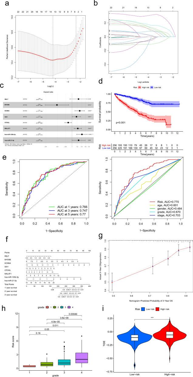 https://cdn.ncbi.nlm.nih.gov/pmc/blobs/e91b/9185981/15f1fb217579/12935_2022_2626_Fig3_HTML.jpg