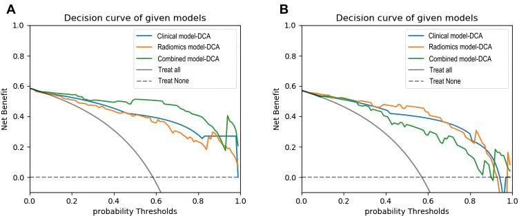 https://cdn.ncbi.nlm.nih.gov/pmc/blobs/e91e/8651213/996480e7f0dc/JIR-14-6511-g0004.jpg