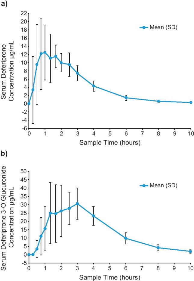https://cdn.ncbi.nlm.nih.gov/pmc/blobs/e91e/8810455/2ab12918d3c8/277_2021_4728_Fig1_HTML.jpg