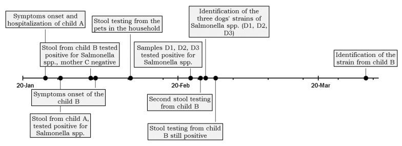 https://cdn.ncbi.nlm.nih.gov/pmc/blobs/e921/9788015/4f996ee10ee6/pathogens-11-01500-g001.jpg