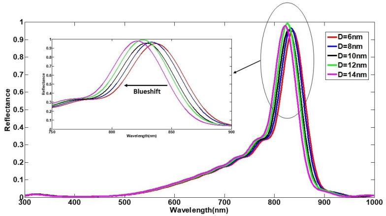 https://cdn.ncbi.nlm.nih.gov/pmc/blobs/e922/9412525/0acc17bd7897/nanomaterials-12-02868-g006.jpg