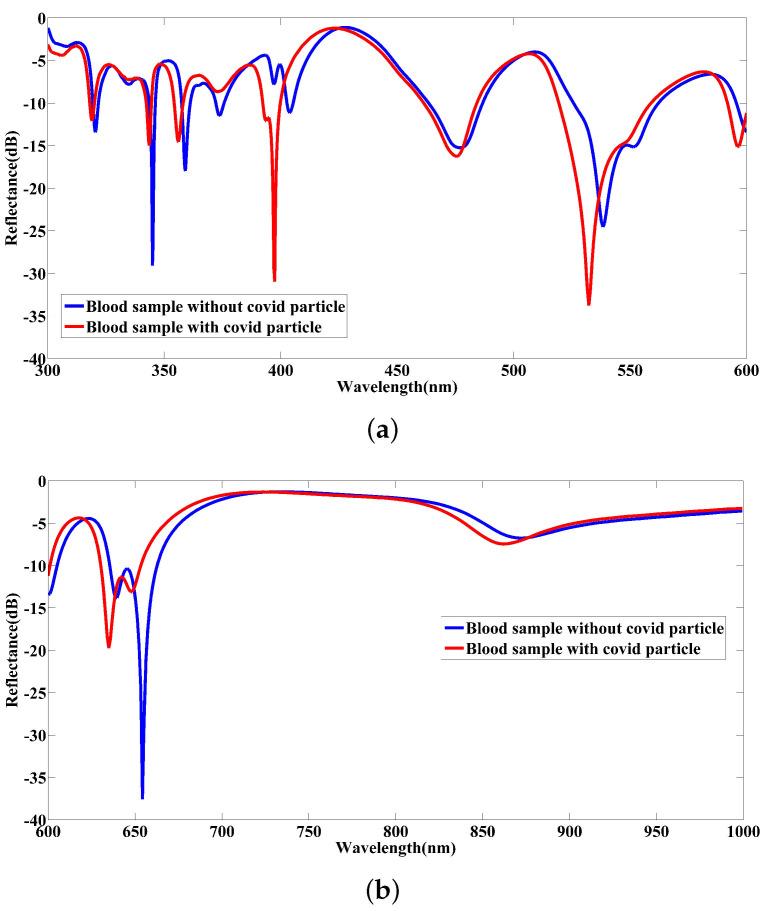 https://cdn.ncbi.nlm.nih.gov/pmc/blobs/e922/9412525/102c5202ce17/nanomaterials-12-02868-g011.jpg