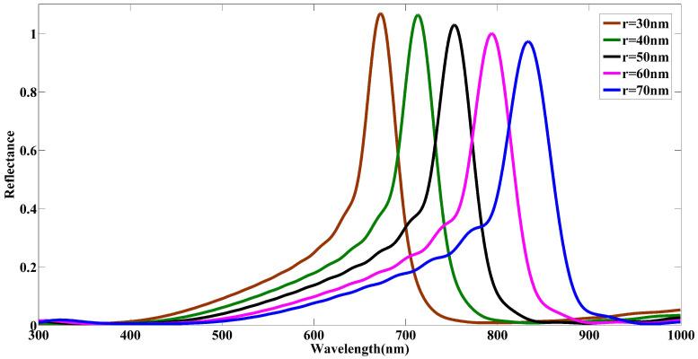 https://cdn.ncbi.nlm.nih.gov/pmc/blobs/e922/9412525/2988a96c265f/nanomaterials-12-02868-g005.jpg