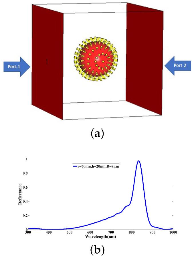 https://cdn.ncbi.nlm.nih.gov/pmc/blobs/e922/9412525/36eb84c16821/nanomaterials-12-02868-g003.jpg