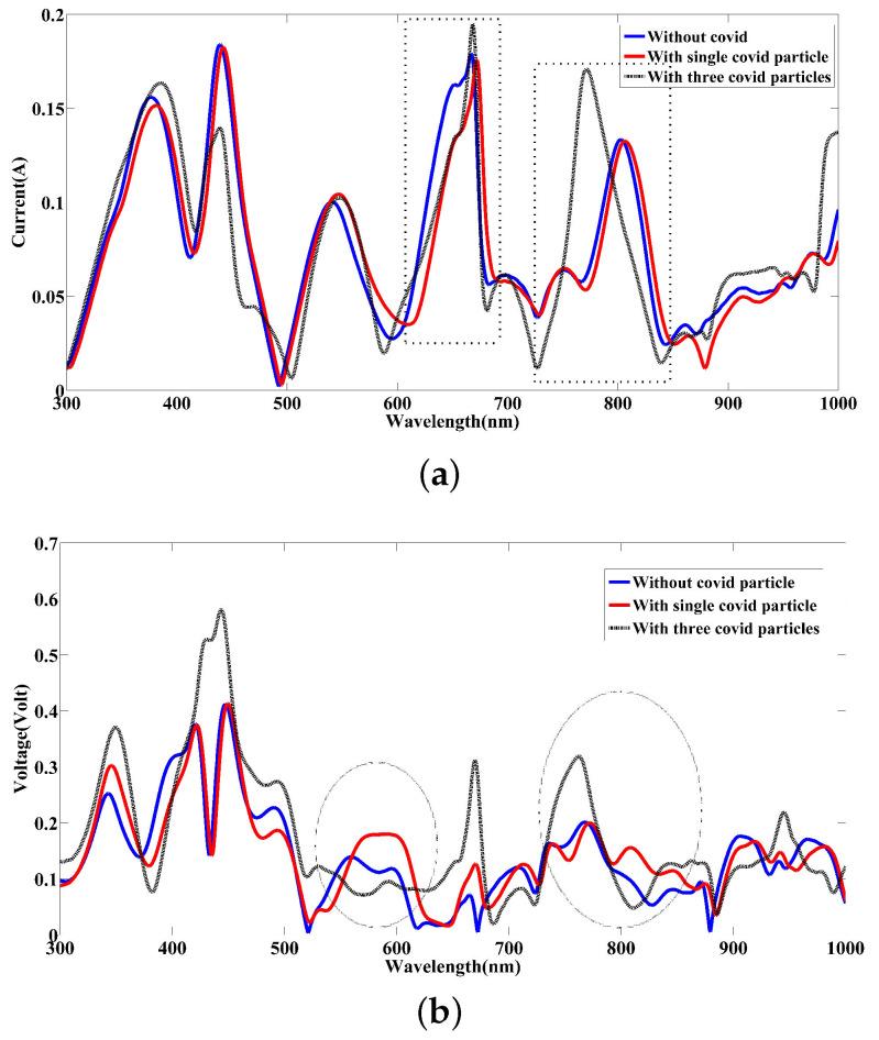 https://cdn.ncbi.nlm.nih.gov/pmc/blobs/e922/9412525/484613d07397/nanomaterials-12-02868-g014.jpg