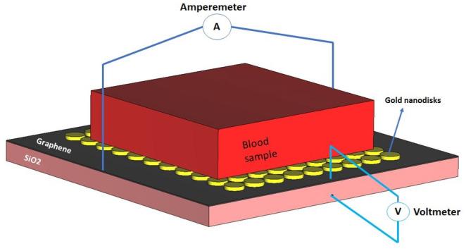 https://cdn.ncbi.nlm.nih.gov/pmc/blobs/e922/9412525/58ddcc7050ea/nanomaterials-12-02868-g013.jpg