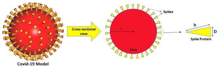 https://cdn.ncbi.nlm.nih.gov/pmc/blobs/e922/9412525/6f389b70e388/nanomaterials-12-02868-g002.jpg