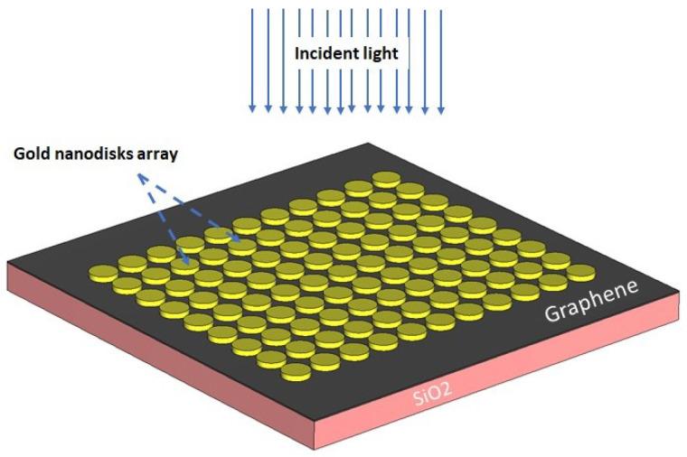 https://cdn.ncbi.nlm.nih.gov/pmc/blobs/e922/9412525/7e7b544065cf/nanomaterials-12-02868-g009.jpg