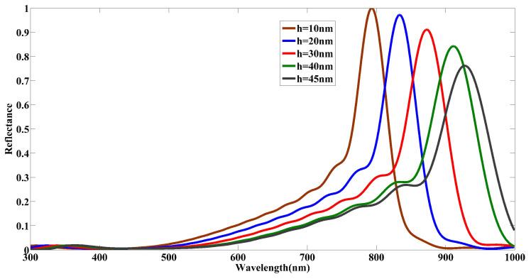 https://cdn.ncbi.nlm.nih.gov/pmc/blobs/e922/9412525/925d938c5c68/nanomaterials-12-02868-g004.jpg