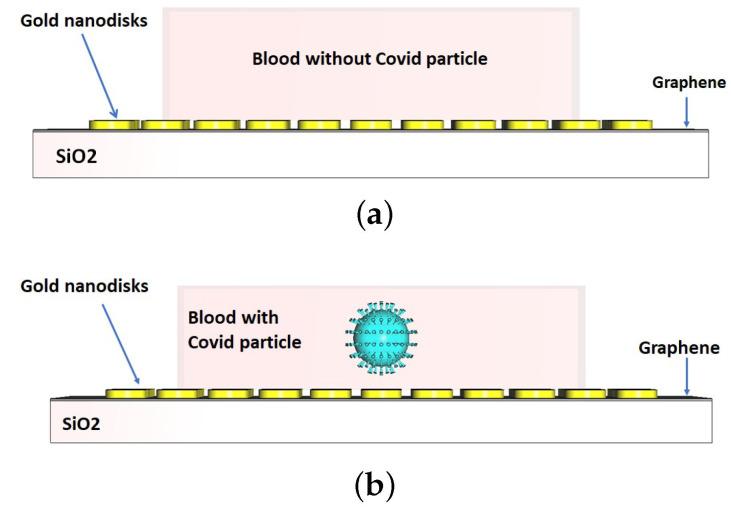 https://cdn.ncbi.nlm.nih.gov/pmc/blobs/e922/9412525/9823baf2b28a/nanomaterials-12-02868-g010.jpg