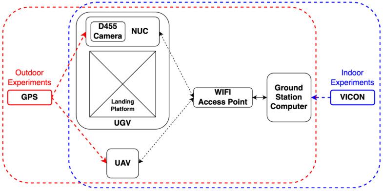 https://cdn.ncbi.nlm.nih.gov/pmc/blobs/e923/8749553/b4116c1aff7d/sensors-22-00404-g008.jpg