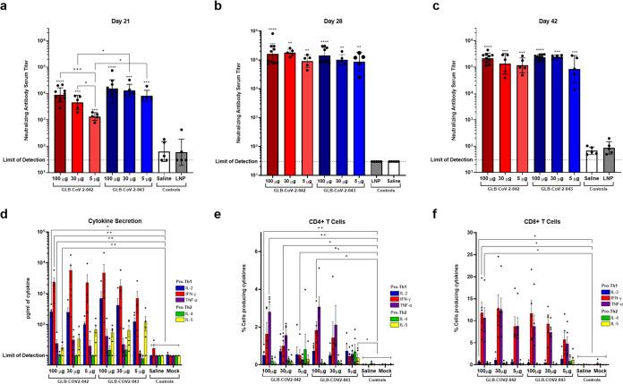 https://cdn.ncbi.nlm.nih.gov/pmc/blobs/e924/9927305/68ec242db165/spectrum.04240-22-f001.jpg