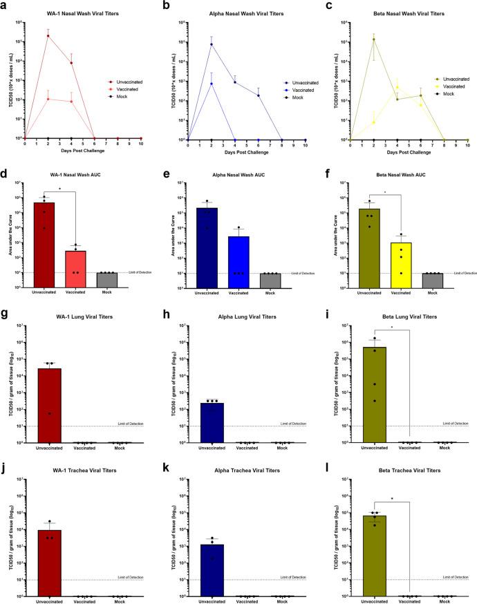 https://cdn.ncbi.nlm.nih.gov/pmc/blobs/e924/9927305/8a78338acf58/spectrum.04240-22-f007.jpg