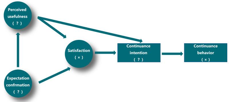 https://cdn.ncbi.nlm.nih.gov/pmc/blobs/e928/11979547/9951d54653da/jmir_v27i1e66393_fig2.jpg