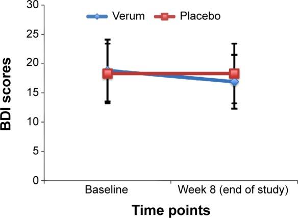 https://cdn.ncbi.nlm.nih.gov/pmc/blobs/e928/4358691/5d3266cd212d/ndt-11-625Fig3.jpg