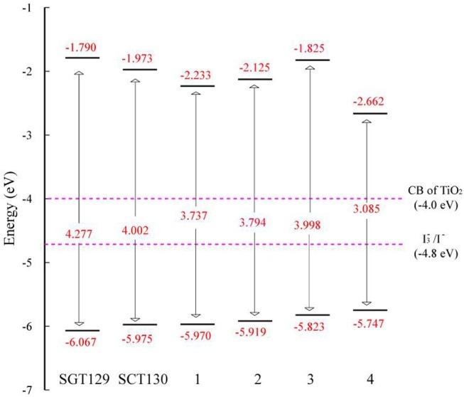 https://cdn.ncbi.nlm.nih.gov/pmc/blobs/e928/6361735/5e7409e43017/fchem-06-00676-g0002.jpg