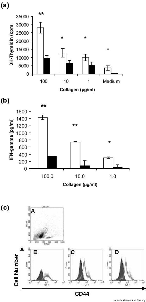 https://cdn.ncbi.nlm.nih.gov/pmc/blobs/e929/546278/8a1ba1f58093/ar1205-3.jpg